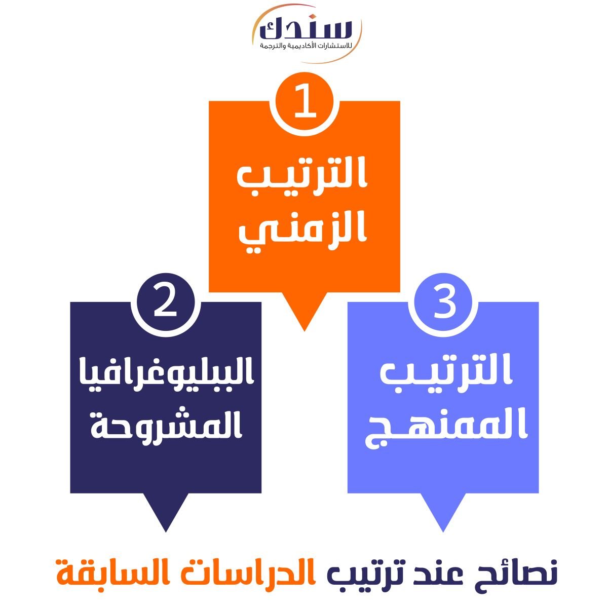 نصائح عند ترتيب الدراسات السابقة